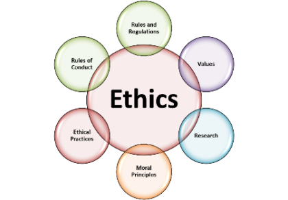 venn diagram of ethics issues